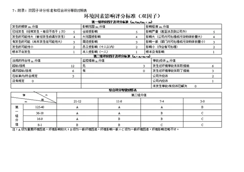 环境因素识别与评价程序