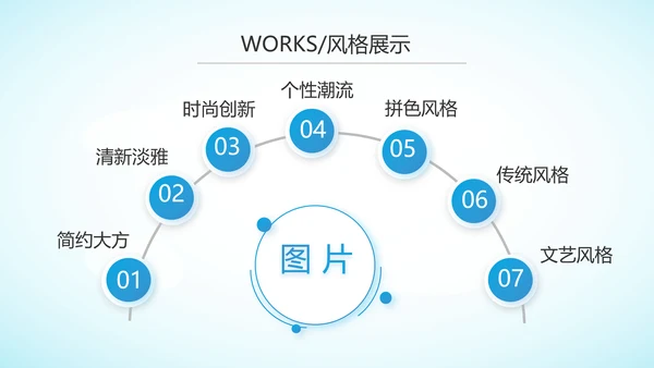 蓝色大方医疗行业工作总结动态PPT