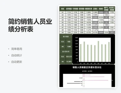 简约销售人员业绩分析表