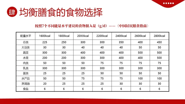 全民营养周营养师培训营养师膳食指导与评估PPT课件