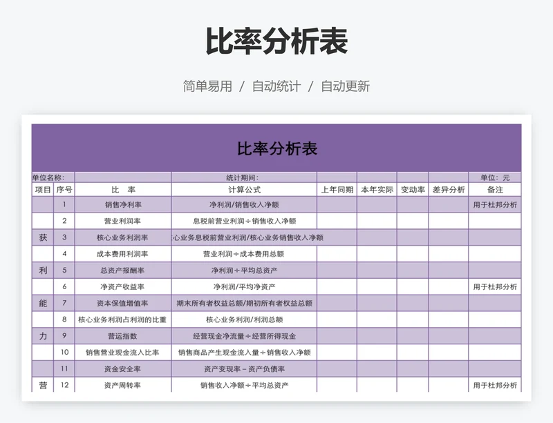 比率分析表