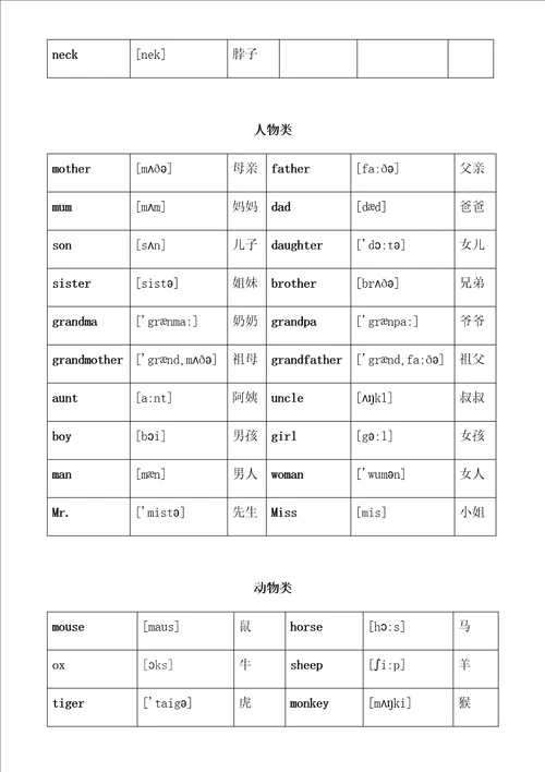 小升初英语单词分类汇总大全最全