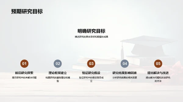 论文攻略：学位研究全览