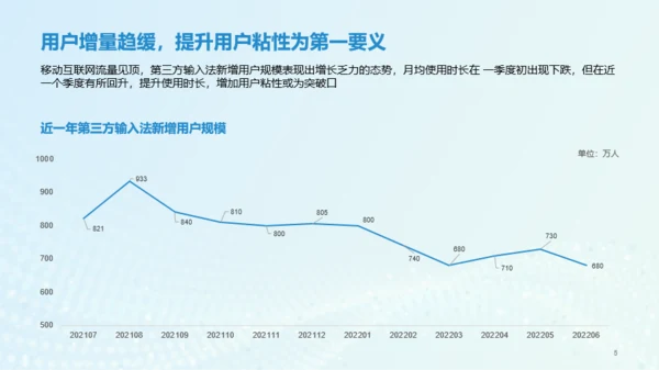 2022年中国第三方输入法行业洞察