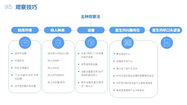 蓝白色立体风医药代表销售经营分享PPT经验分享