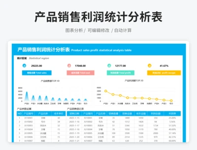 产品销售利润统计分析表