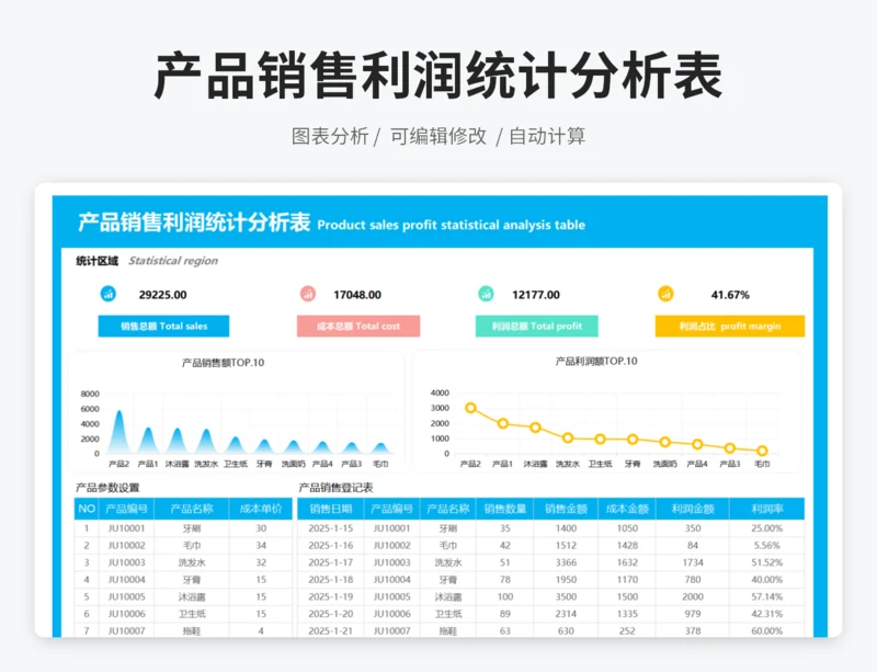 产品销售利润统计分析表