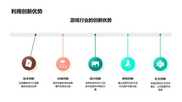 创新引领游戏未来