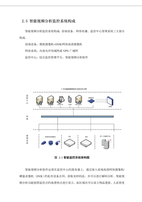 安监智能分析视频监控解决专题方案.docx