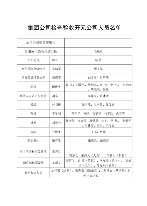 集团公司对开元、景福公司标准化验收通知