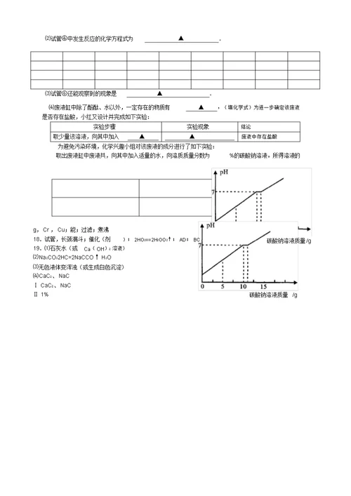 江苏省盐城市2022年初中化学招生统一考试综合模拟2模拟押题人教新课标版