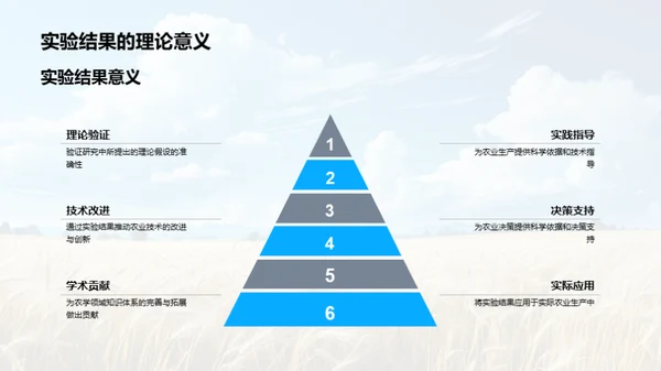 农学研究实战手册