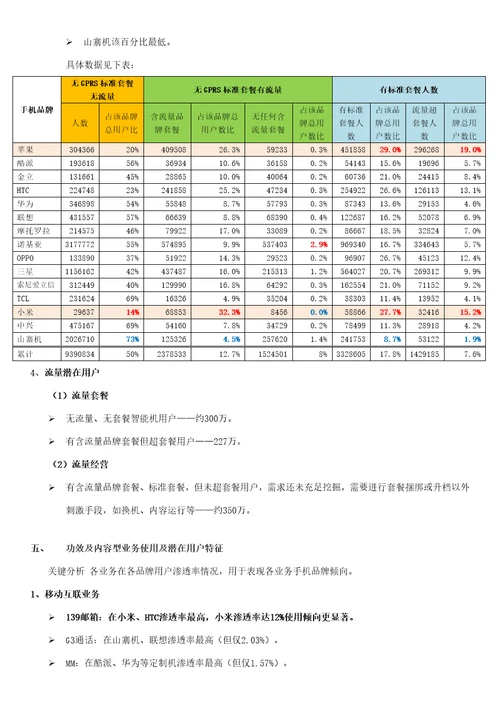 广州移动高市场占比手机品牌的客户特征分析样稿