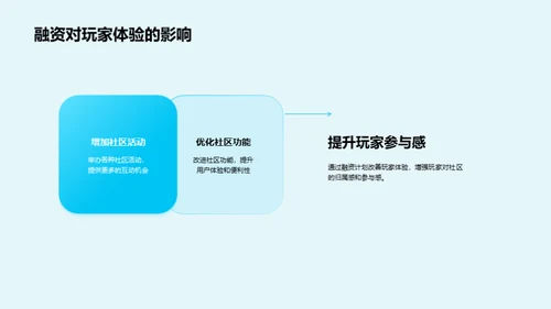 游戏社区运营的融资策略