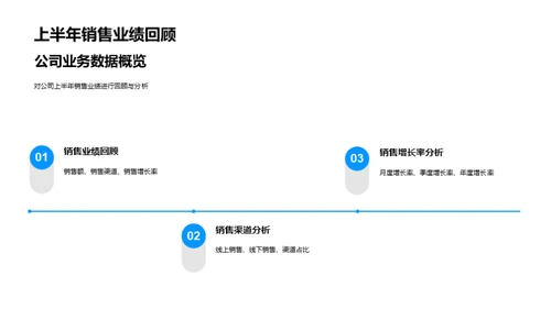 汽车行业半年回顾