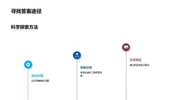 科学探索之旅