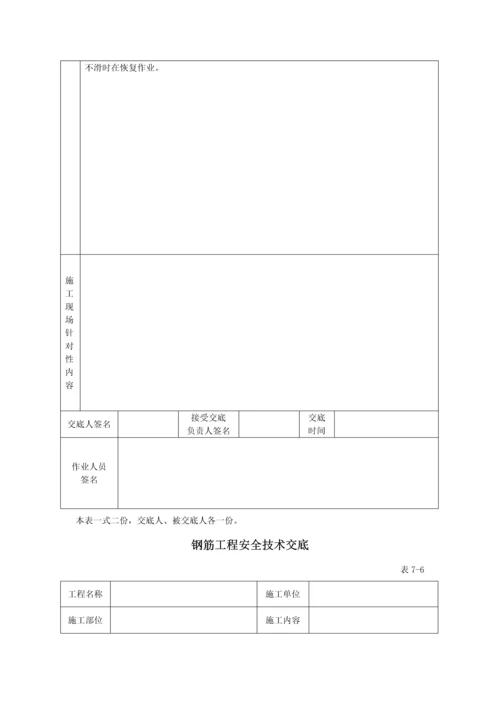 优质建筑综合施工全套安全重点技术交底.docx