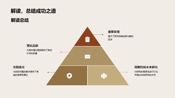 哲学研究答辩指南