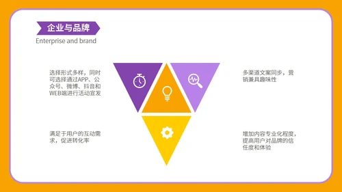 橙色卡通简约商业营销策划方案PPT模板