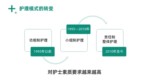 绿色商务风实拍医务工作者培训PPT职业规划