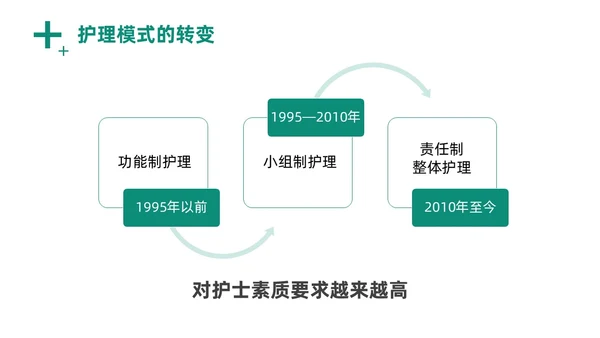 绿色商务风实拍医务工作者培训PPT职业规划