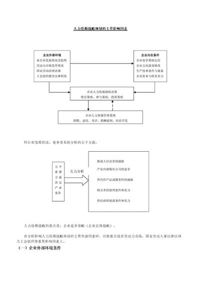 人力资源规划的主要影响因素