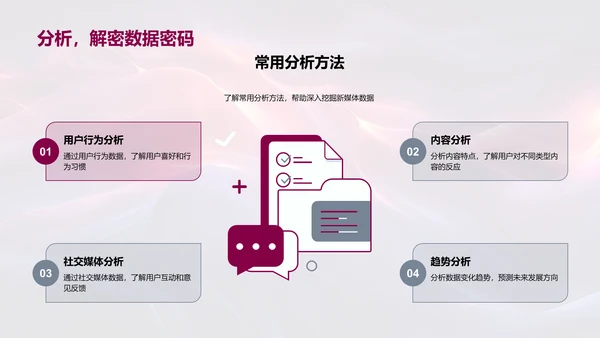 新媒体数据分析训练PPT模板