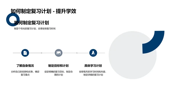 高考冲刺讲座PPT模板