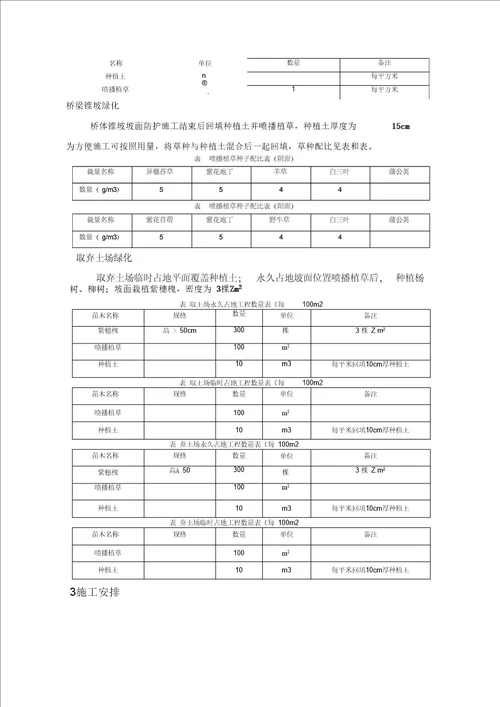 喷播植草施工方案