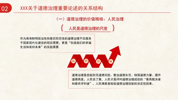 道德治理重要论述的时代意涵关系结构及目标指向专题党课PPT