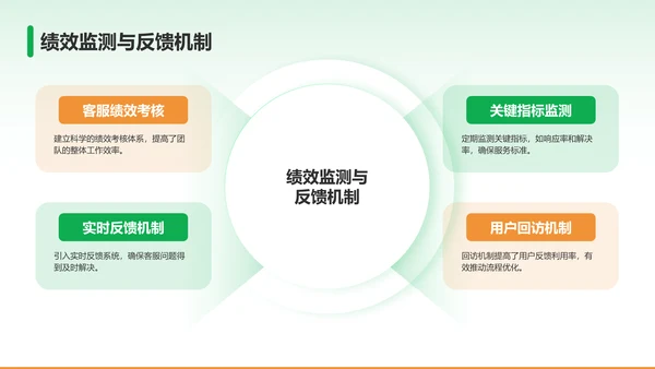 绿色商务风客服部部门年终总结PPT模板