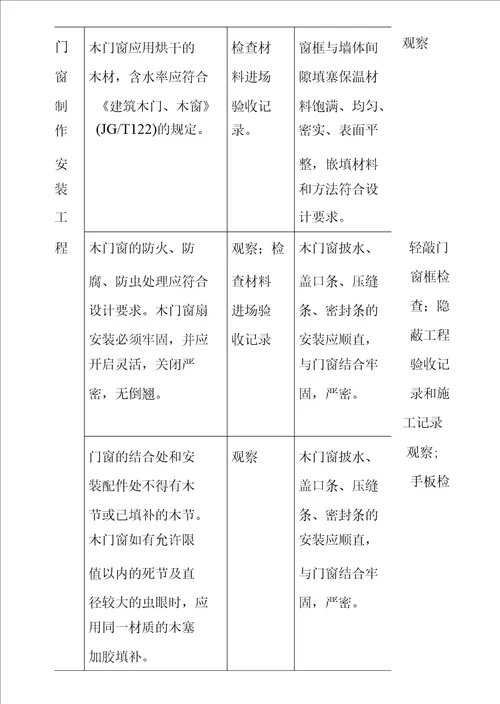 门窗工程施工质量控制流程及控制要点