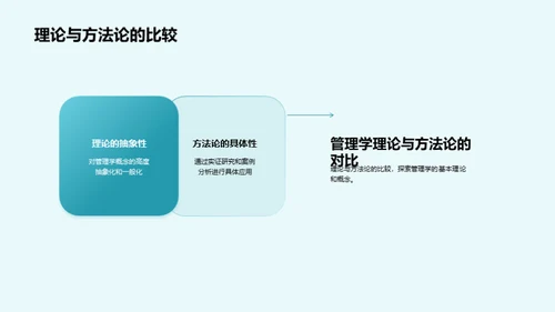 管理学之旅：研究与实践