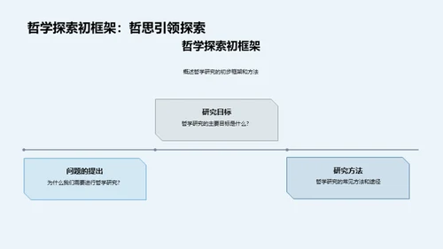 哲学研究深度解析