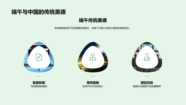 端午节文化研究报告PPT模板