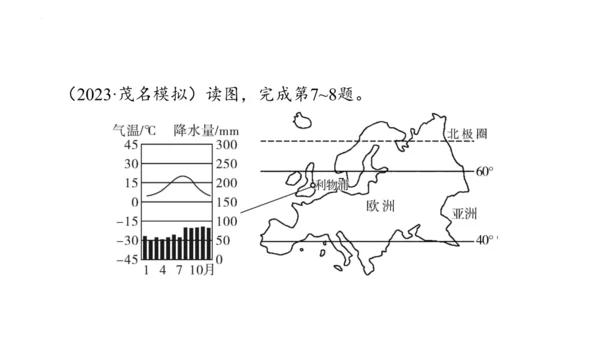 8.2 欧洲西部（第1课时）（课件36张）-七年级地理下册（人教版）