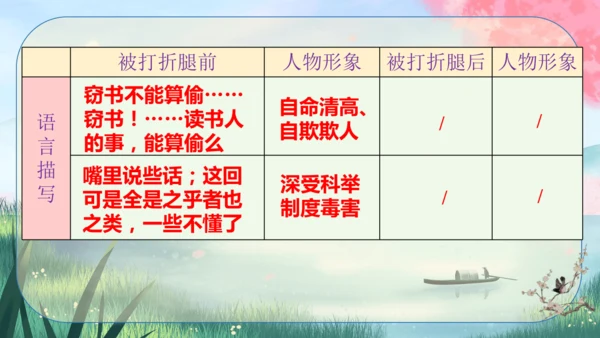 5《孔乙己》课件