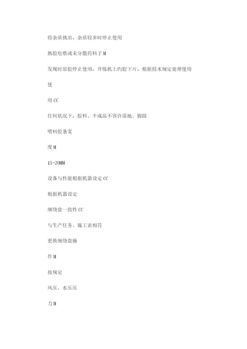 质量控制计划.docx