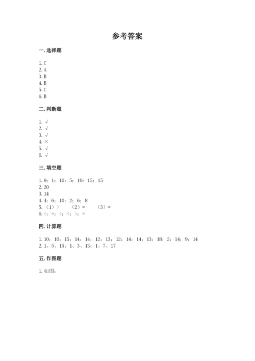 人教版一年级上册数学第八单元《20以内的进位加法》测试卷及参考答案（基础题）.docx