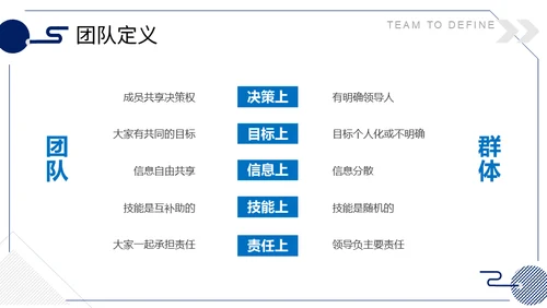 时间管理内容型团队建设与管理通用PPT模板