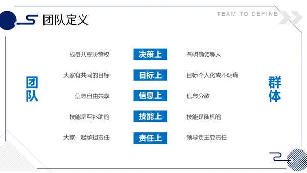 时间管理内容型团队建设与管理通用PPT模板