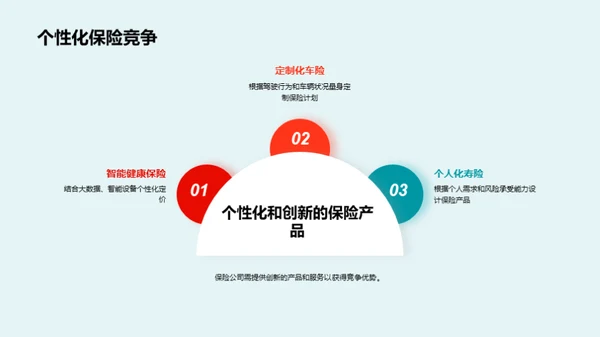 保险业数字化浪潮