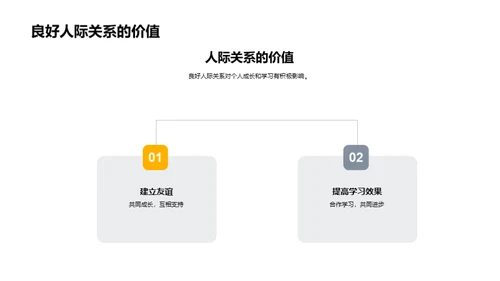 人际关系与校园和谐