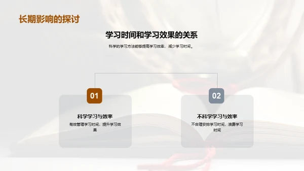 掌握科学学习