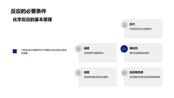 掌握化学方程式