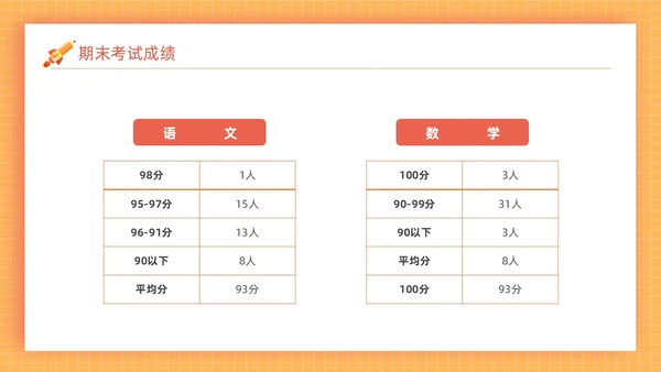 橙色方格背景边框卡通插画小学期末家长会动态PPT