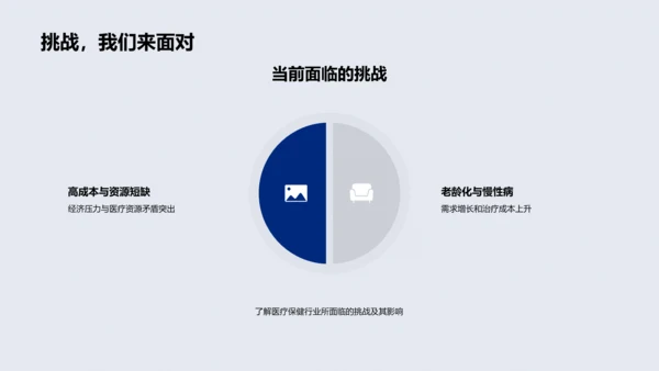 医疗科技未来展望PPT模板