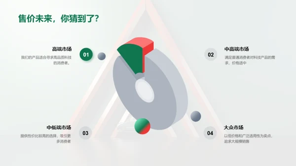 科技翻新：未来之产品