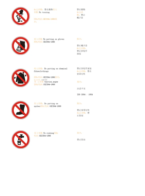 安全常用标志大全禁止标志上