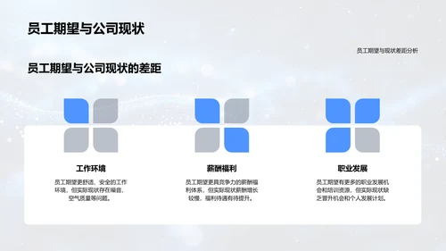 员工满意度调研报告PPT模板